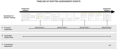 Using version control to document genuine effort in written assignments: a protocol with examples for universities